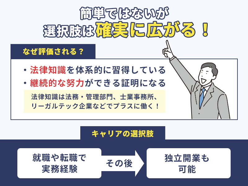行政書士の転職や就職を含めた様々な選択肢を説明した図解